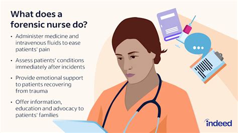 What Does a Forensic Nurse Do?