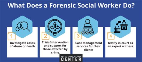 What Does a Forensic Social Worker Do?