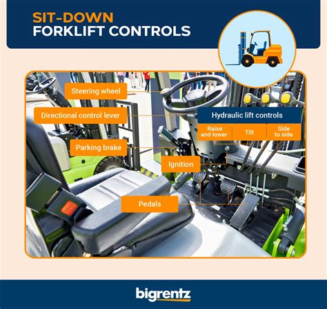 What Does a Forklift Truck Driver Do?