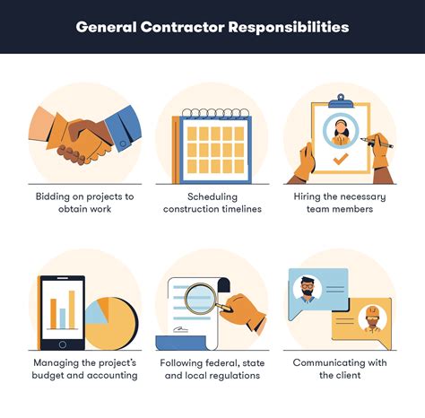 What Does a General Contractor Do?