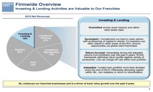 What Does a Goldman Sachs Associate Do?
