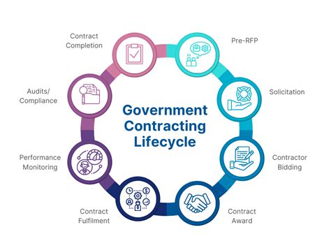 What Does a Government Contractor Do?