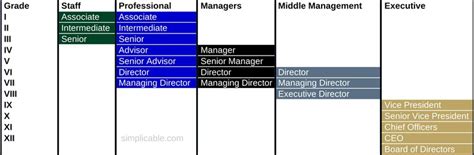 What Does a Grade 053 Role at Harvard Entail?