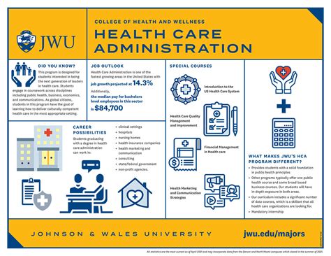 What Does a Health Administrator Do?