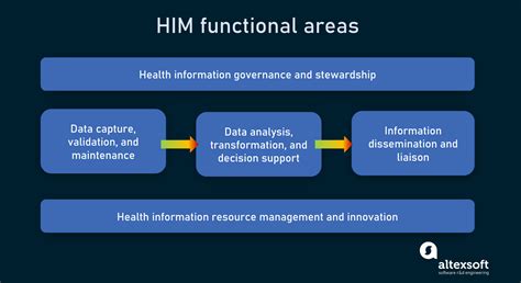 What Does a Health Information Management Professional Do?