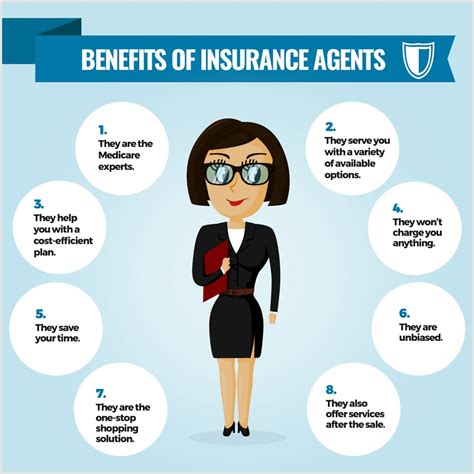 What Does a Health Insurance Agent Do?