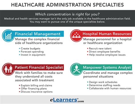 What Does a Healthcare Administrator Do?