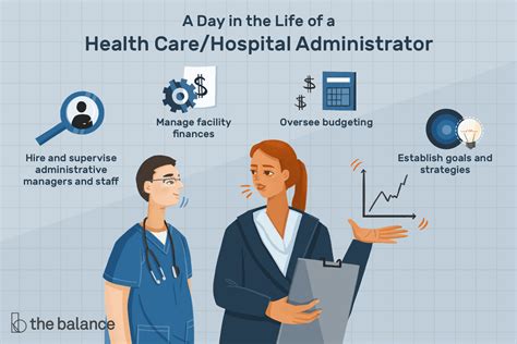 What Does a Healthcare Administrator with an MBA Do?
