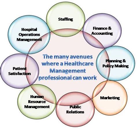 What Does a Healthcare Management Professional with an MBA Do?