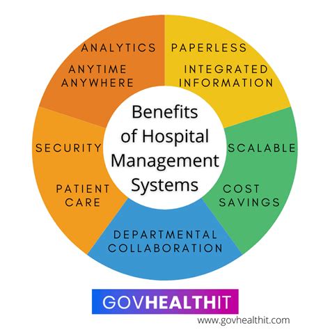 What Does a Healthcare Systems Manager Do?