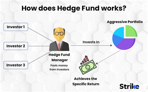 What Does a Hedge Fund Analyst Do?
