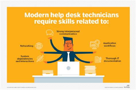 What Does a Help Desk Technician Do?