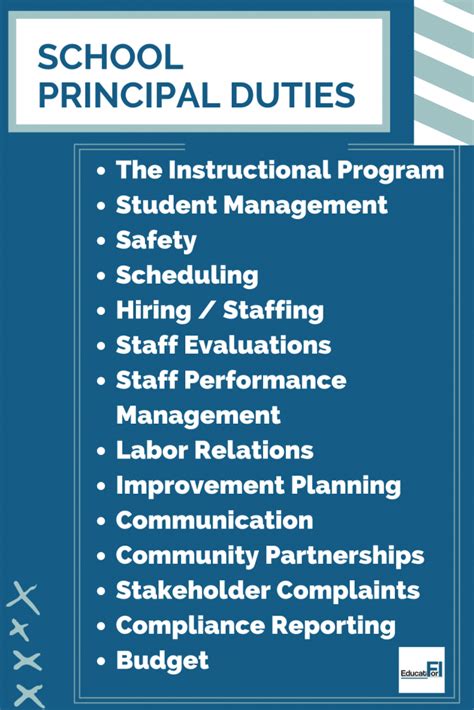 What Does a High School Principal Do?