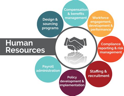 What Does a Human Resource Generalist Do?