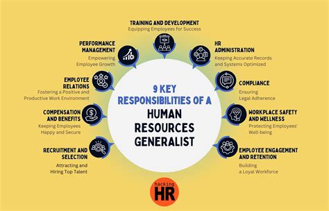 What Does a human resources generalist salary Do?