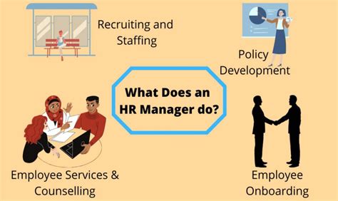 What Does a Human Resources (HR) Professional Do?