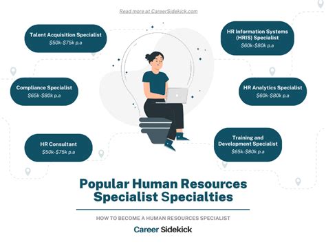 What Does a Human Resources Specialist Do?