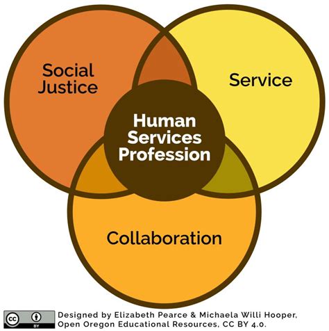 What Does a Human Services Professional Do?