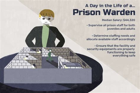 What Does a Jail Warden Do?