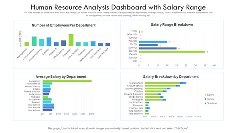 What Does a JMU Salary Database Professional Do?