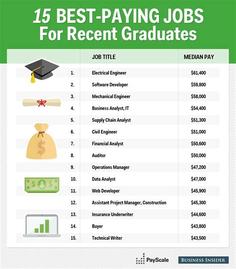 What Does a Job Paying $24/Hour Really Look Like?