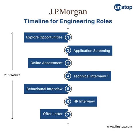 What Does a JPMorgan Analyst *Actually* Do?