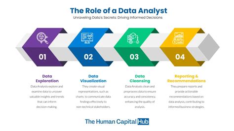 What Does a Junior Data Analyst Do?