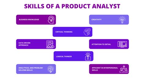 What Does a Junior Product Analyst at Fiserv Do?