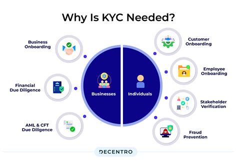 What Does a KYC Employee Do?