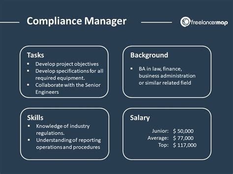 What Does a Labor Compliance Manager Do?