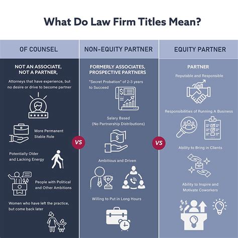 What Does a Law Firm Associate Do?