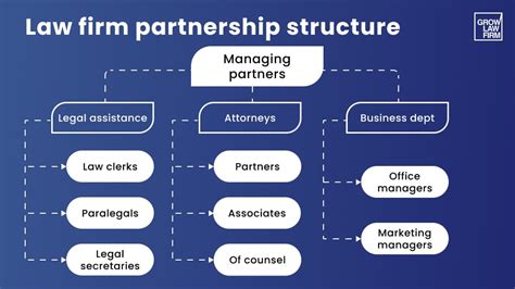 What Does a Law Firm Managing Partner Actually Do?