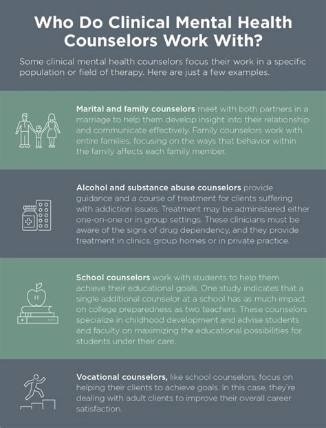 What Does a Licensed Mental Health Counselor Do?