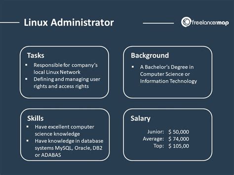 What Does a Linux System Administrator Do?