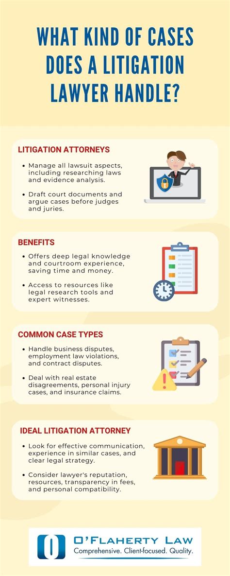 What Does a Litigation Lawyer Do?