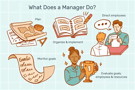 What Does a Manager at Dollar General Do?