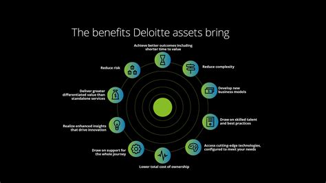 What Does a Managing Partner at Deloitte Do?