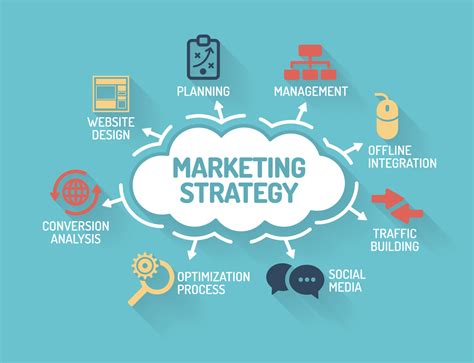 What Does a Marketing Strategist Do?