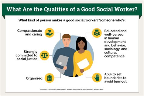 What Does a Master Social Worker Do?