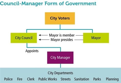 What Does a Mayor Do? A Look Inside City Hall