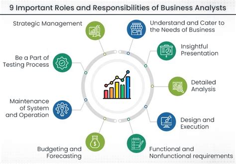 What Does a McKinsey & Company Business Analyst Do?