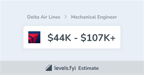 What Does a Mechanical Engineer at Delta Air Lines Do?