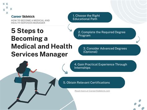 What Does a Medical and Health Services Manager Do?