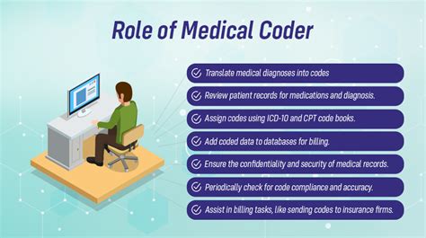 What Does a Medical Coder Do?