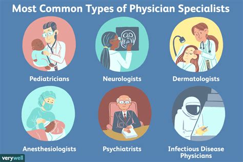 What Does a Medical Doctor Do?