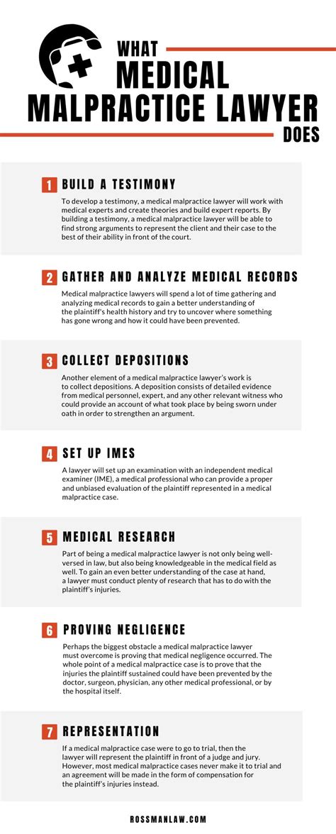 What Does a Medical Malpractice Attorney Do?