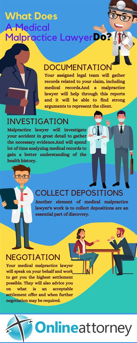 What Does a Medical Malpractice Lawyer Do?