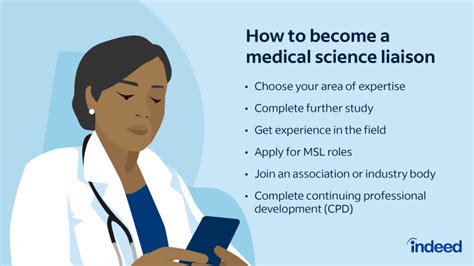 What Does a Medical Science Liaison Do?
