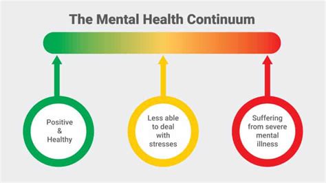 What Does a Mental Health NP Do?