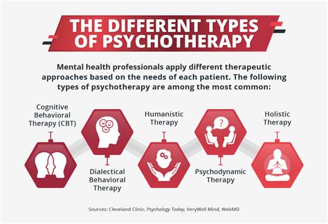 What Does a Mental Therapist Do?